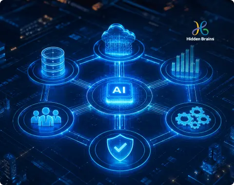AI-driven Digital Transformation